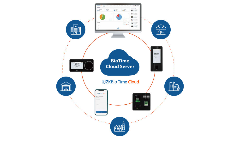 High-Level Security - AWS Cloud Storage - Powered by Amazon Web Services (AWS)